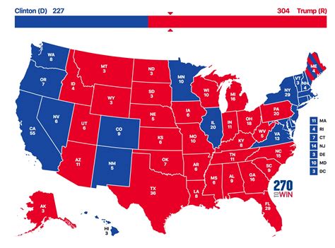 How The Us Elections Electoral College Voting System Actually Works