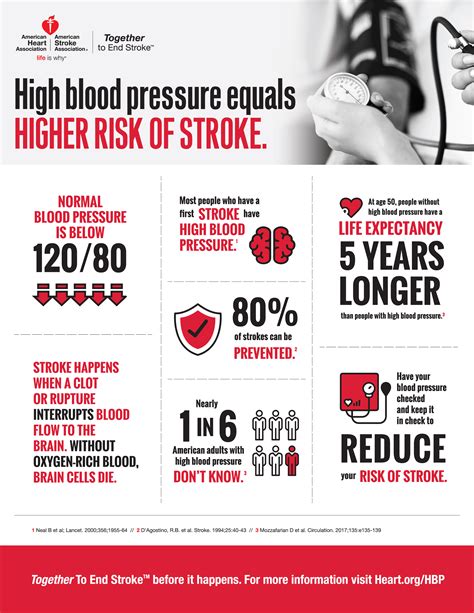 May Is American Stroke Month Infographic Heartcert Cpr