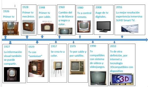 Pin De Vmora En Historia De La Comunicación Linea Del Tiempo Smart Tv