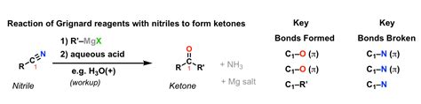 Grignard reagents react with electrophilic chemical compounds. Addition of Grignard reagents to nitriles to give ketones ...