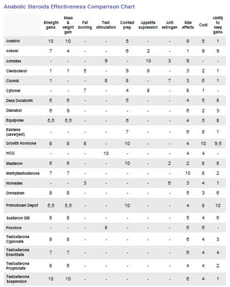 Steroid Equivalency Chart The Equivalent