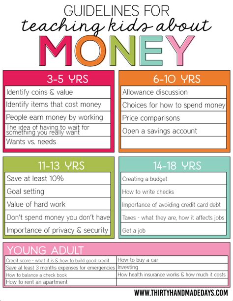 Guidelines For Teaching Kids About Money Teaching Kids