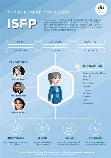 isfp personality type