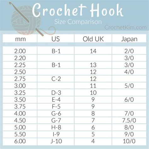 Crochet Conversion Chart