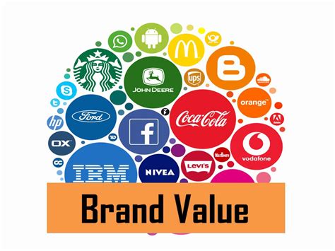 What Is Brand Value Definition Factors And Calculation Marketing Tutor