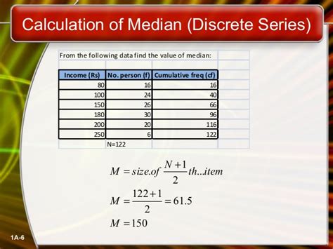 What is an example of discrete data? Statistics (Mean, Median, Mode)