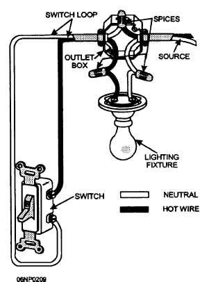 Test the wires with a voltage tester to ensure power is off. Figure 5-34.Single-pole switch circuit.