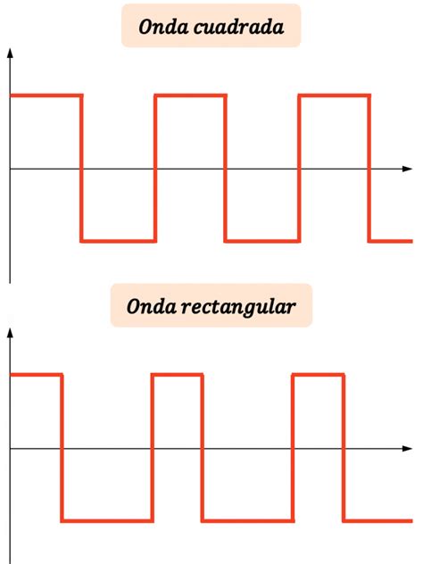 Onda Cuadrada Qu Es Para Qu Sirve Fourier