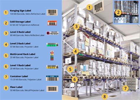 How To Select Your Warehouse Labels Abandr