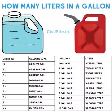 How Many Liters In A Gallon Civil Site