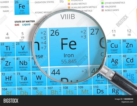 Iron Symbol Fe Element Periodic Image And Photo Bigstock
