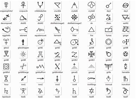 The Alchemist Symbol Oxford Education Blog
