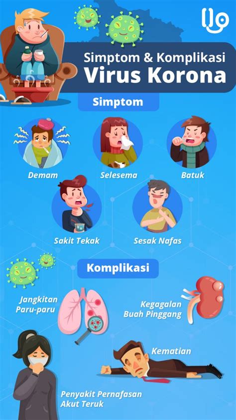Some people are infected but don't notice any symptoms. Simptom Virus Korona, Ini Tanda Anda Terkena Jangkitan ...