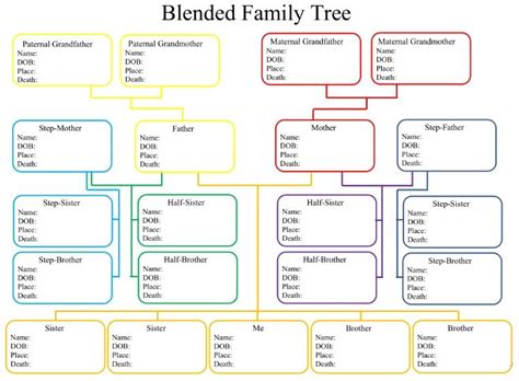 Genealogy Chart Excel ~ Excel Templates