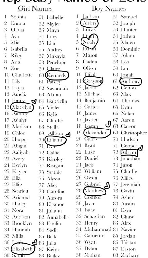 You can pay tribute to your culinary senses when you choose a food name for your feline friend. Nombres #Cute in 2020 | Cool baby names, Unisex baby names ...