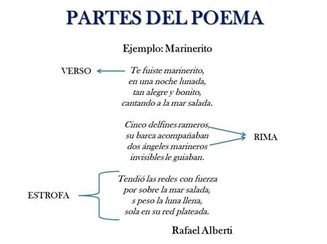 Poema Y Sus Partes Rima Verso Estrofa Paraniñ Poemas De 3