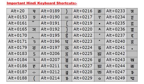 Computer Keyboard Shortcuts Keyboard Typing Font Keyboard
