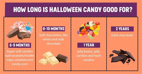 How Long Does Halloween Candy Stay Good Sans Blog