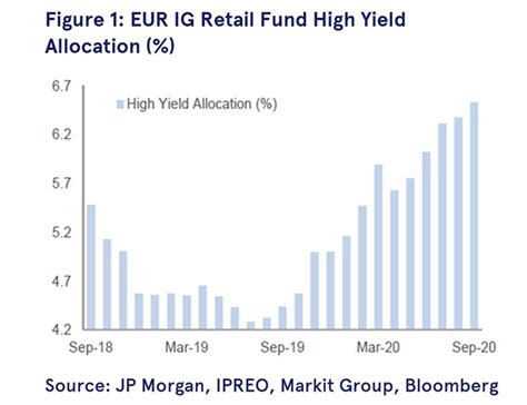 Only 5 Of The Global Fixed Income Market Offers