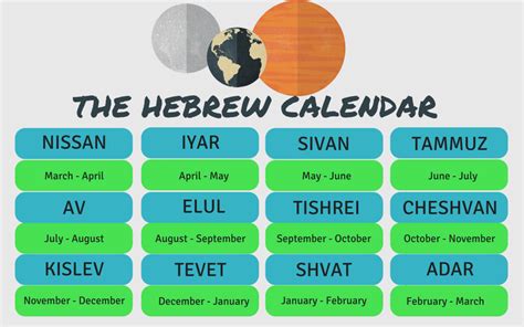 The Best Way To Teach Your Children About The Hebrew Calendar
