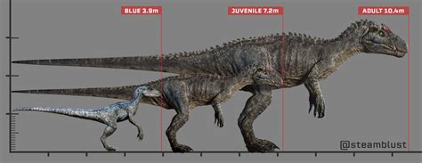 Image Allo Sie Jurassic Park Wiki Fandom Powered By Wikia