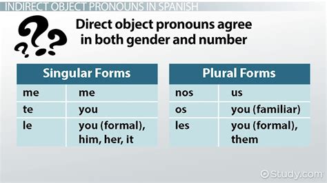Spanish Indirect Object Pronouns Chart Porn Sex Picture