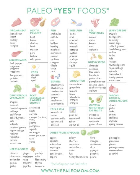 Our 15 Most Popular Paleo Diet Food List Ever Easy Recipes To Make At