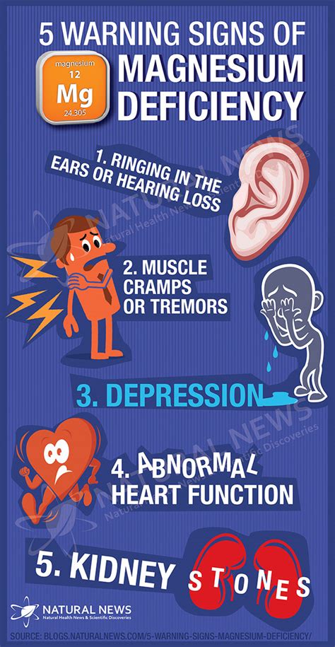 Five Warning Signs Of Magnesium Deficiency