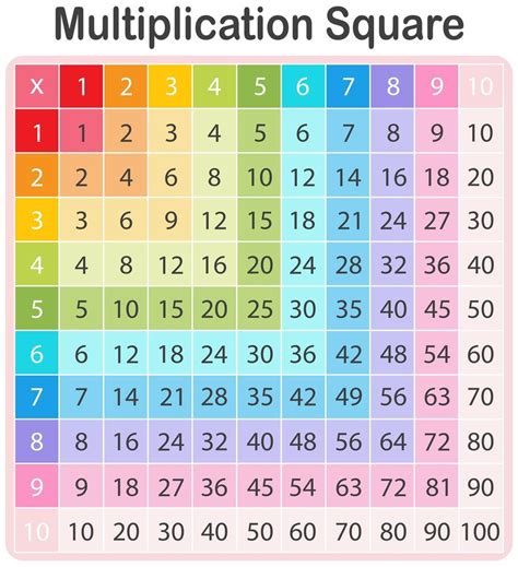 A Colorful Math Multiplication Table 696069 Vector Art At Vecteezy
