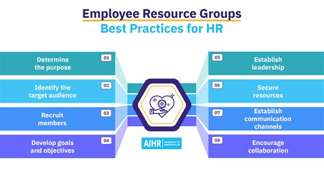 Everything To Know About Employee Resource Groups With Hr Best