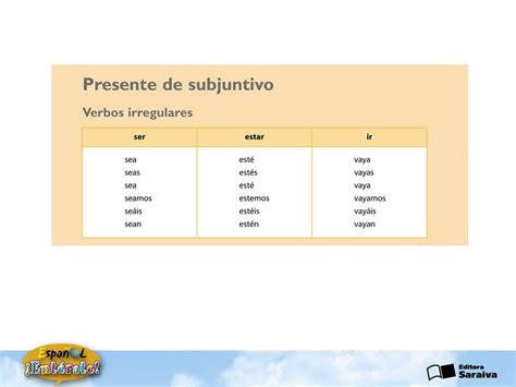 Presente Do Subjuntivo Espanhol Verbos Irregulares Mudnation Nl