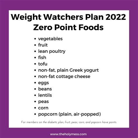 new weight watchers plan for 2022 2023 updated november 2022 artofit