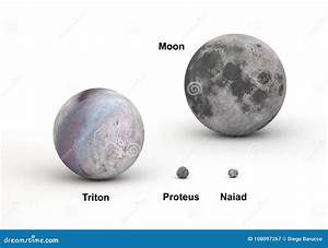 Moon Comparison Photos Free Royalty Free Stock Photos From Dreamstime