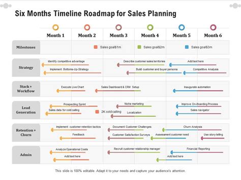 Top 10 Timeline Roadmap Templates With Examples And Samples