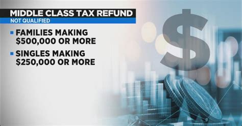 Tax Rebate News