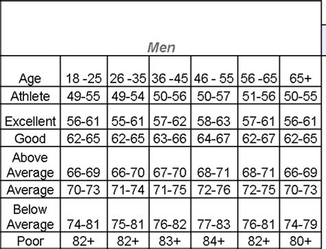 Resting Heart Rate Chart For Men