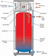 Images of Gas Hot Water Heater Parts