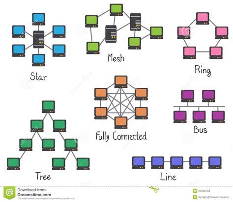 De Topologie Van Het Netwerk De Aansluting Van Het Computernetwerk