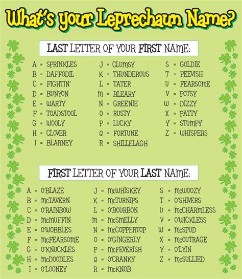 Find Your Leprechaun Name Alltop Viral