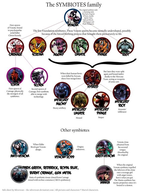 Все Симбиоты Marvel Список С Картинками Telegraph