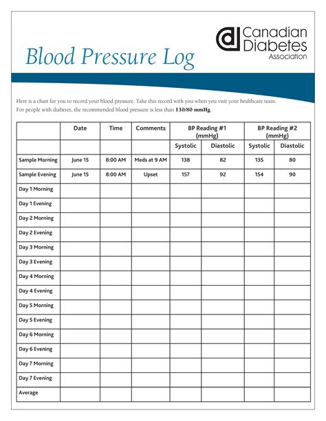Free Printable Blood Pressure Chart Template Printable Templates