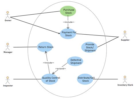 Free Editable Use Case Diagram Examples EdrawMax Online