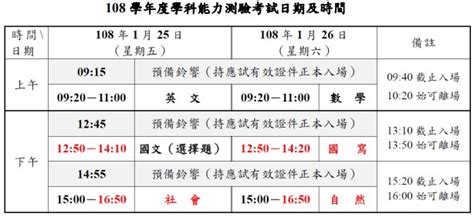 為 非 在 學 少 數 族 裔 人 士 及 內 地 新 來 港 人 士 提 供 語 文 課 程 津 貼. 108學測考程重要提醒｜1111落點分析