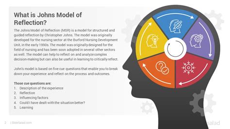 Johns Model Of Reflection Powerpoint Template Slidesalad