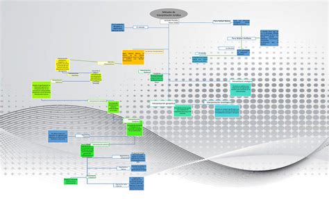 Interpretacion Juridica Mapa Conceptual Images