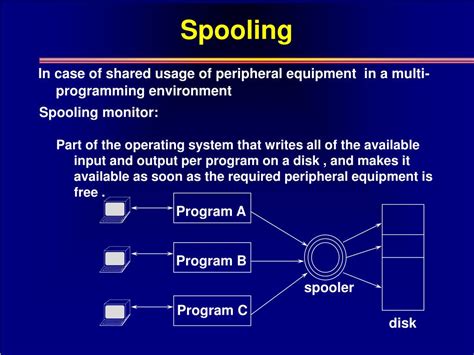 O Que é Spooling