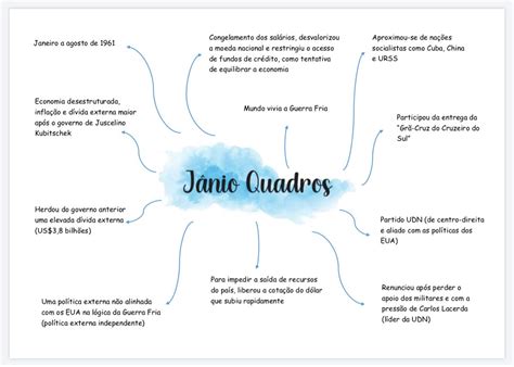 Mapa Mental Janio Quadros Mapa Garden Images And Photos Finder