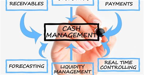Including requirements, responsibilities, statistics, industries, similar jobs and job openings for cash management officer i. Cash management: how banks and treasurers are adapting to ...