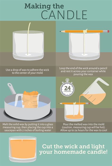 Diy Candlemaking A Howto Guide Care2 Healthy Living