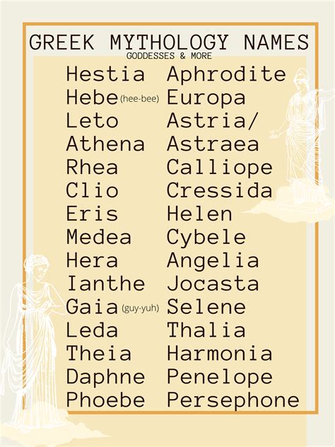 Greek Mythology Names Best Character Names Goddess Names And